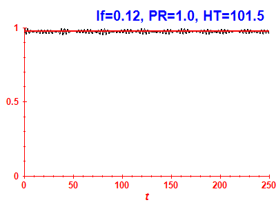 Survival probability